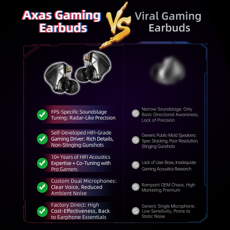   KZ Axas FPS Gaming IEM Kop – Esports Gaming Mobile Bewertung und Preis